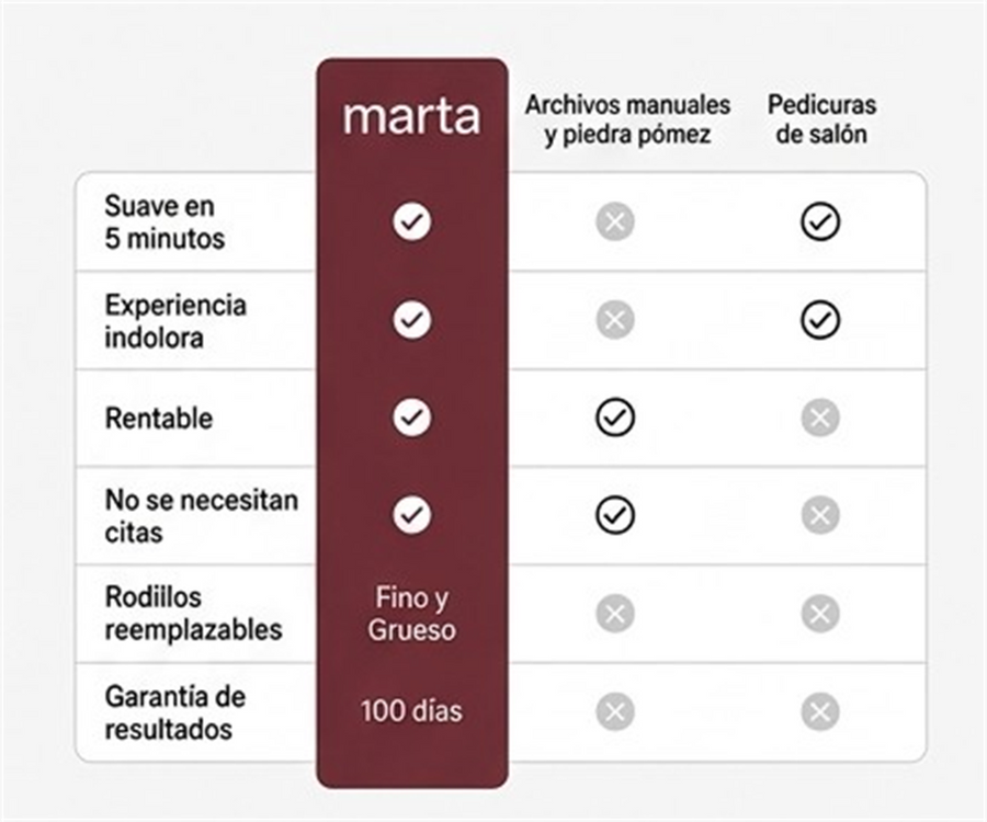 Marta Silk Pro comparación